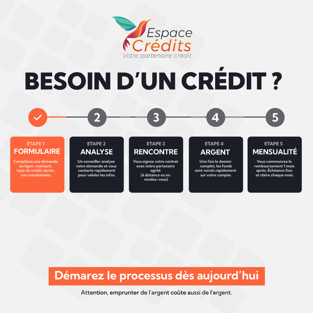 Meta Ad — Finance / Crédit